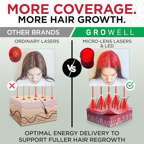 GroWell Red Light Therapy Cap – FDA Cleared Hair Growth Device