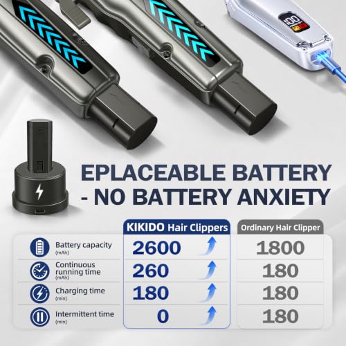 KIKIDO Professional Hair Clippers & Trimmer Set with Battery