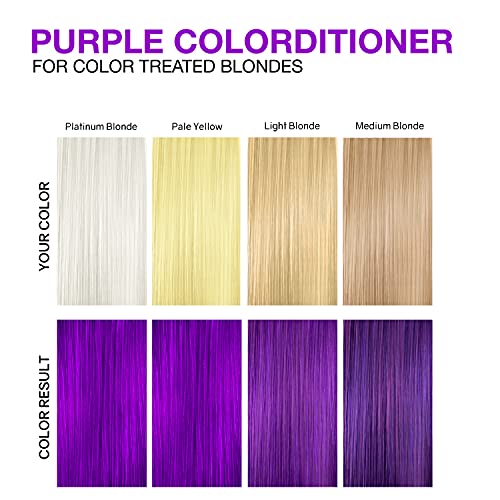 Celeb Luxury Color Depositing Conditioner - Bond Rebuilder