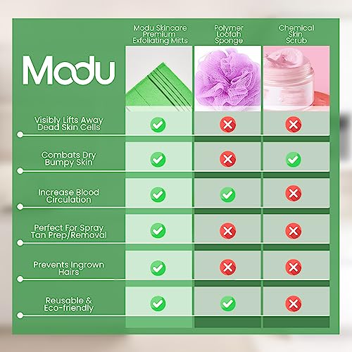 Modu Korean Exfoliating Mitts 4-Pack | Dead Skin Remover
