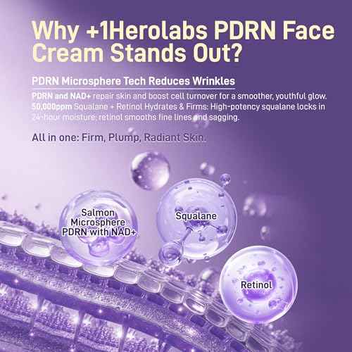 PDRN Anti-Aging Face Moisturizers Cream with 5% Squalane,100% Pure PDRN Salmon DNA,Hyaluronic Acid & B5, Firming, Hydrating, Moisturizing Repair Face & Neck Skinare Cream for All Skin,1.85 Fl Oz
