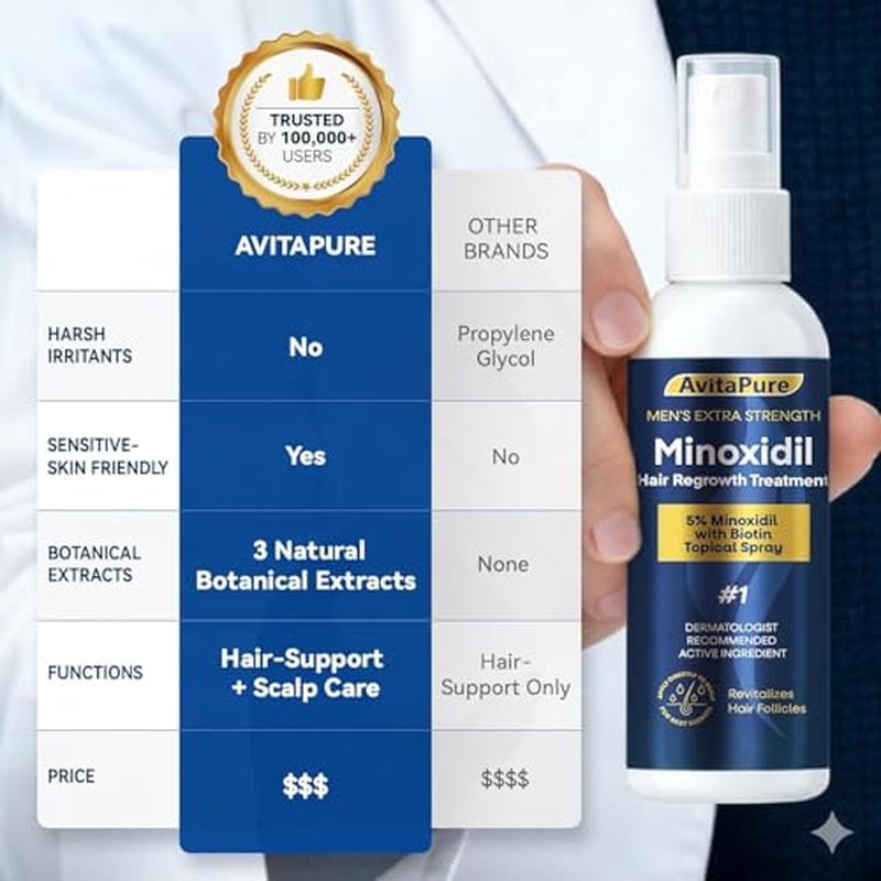 5% Minoxidil Spray for Men - Extra Strength Hair Regrowth Treatment