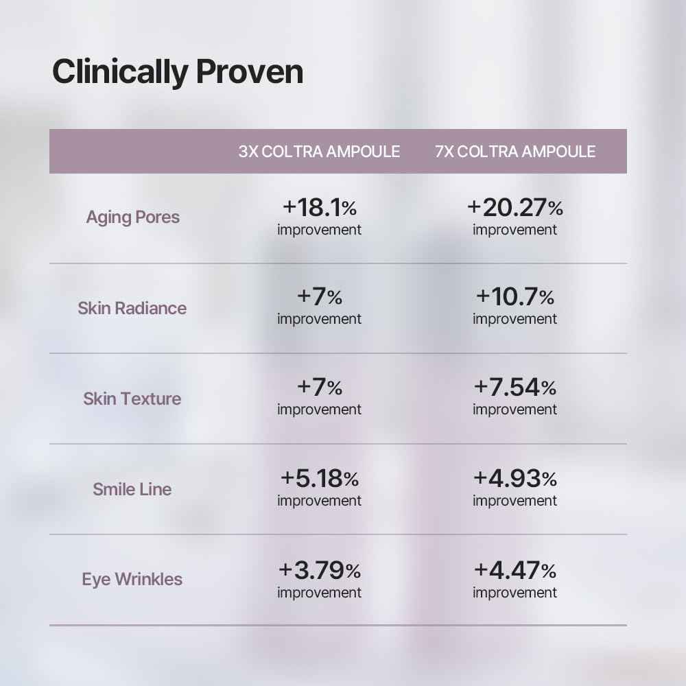 AROCELL Super Shot Coltra Ampoule 3X 30ml/1.01 Fl Oz – Korean Collagen Ampoule for Hydrating, Moisturizing, Elasticity Boosting, Pore Care, Wrinkle Care, Lightweight Non Sticky Fast Absorbing Serum