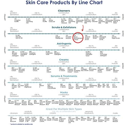 RAYA Microdermabrasion Facial Cream (107), Gentle Resurfacing and Cleansing Solution for Non-Problem Skin, Face Moisturizer, Face Cream for Women, Works to Minimize Fine Lines and Wrinkles, 2oz