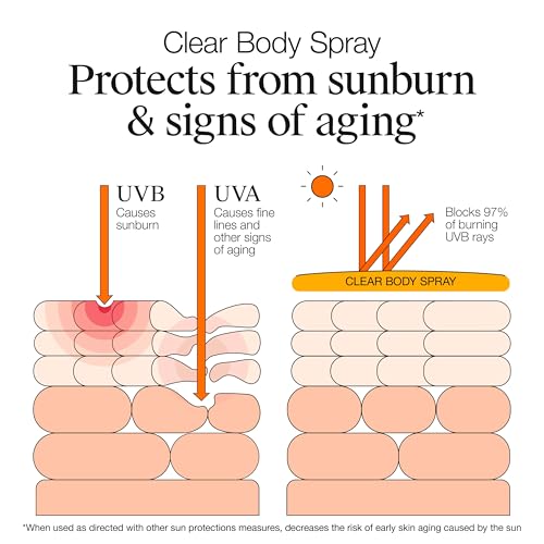 Neutrogena Clear Body SPF 50 Sunscreen Spray, Broad Spectrum UVA/UVB Sun Protection, Water-Resistant, Non-Comedogenic, Lightweight Body Sunscreen with Vitamin E & Niacinamide for Skin Care, 5 oz