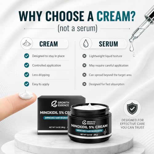 Minoxidil 5% Cream with Biotin & Caffeine for Hairline & Beard