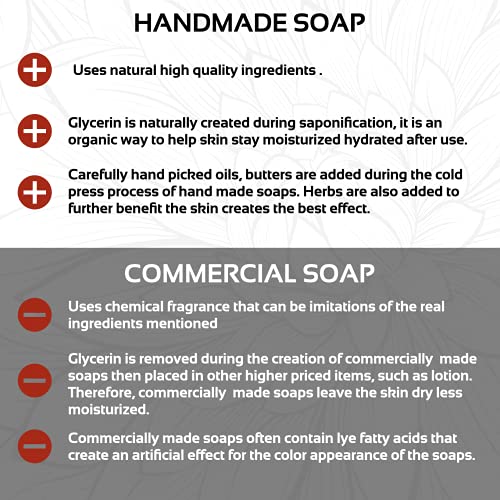 Aloe Vera Soap Bar - Now With SHEA BUTTER - Vegan, OliveOil, and CoconutOil, Palm Oil Free, Anti-Acne, Great Moisturizer, Anti-Aging Effect