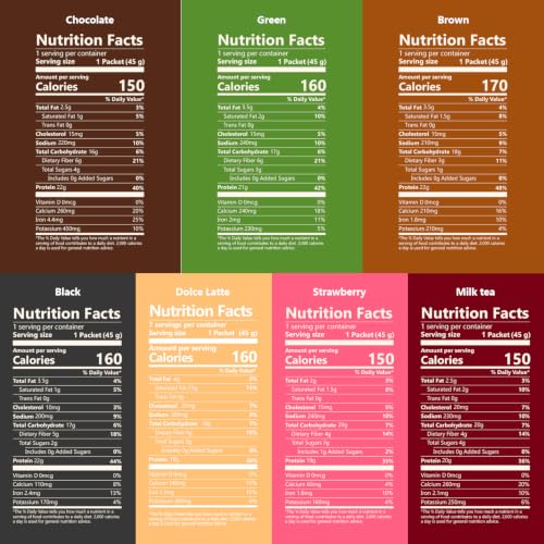 Flimeal Variety Pack Protein Shake with Crunchy Protein Balls - 14 Servings, 1.59oz Each, Low Sugar, Keto Meal Replacement