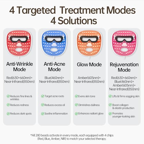 HOLYLOOK FDA Cleared Red Light Therapy Mask for Face – 4 Modes, 850nm NIR, 280 LEDs