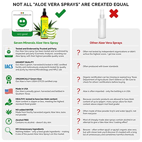 Seven Minerals Aloe Vera Spray & Travel Size Aloe Vera Gel