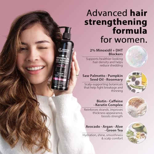 Minoxidil 2% Hair Regrowth Shampoo for Women with Biotin & DHT Blockers