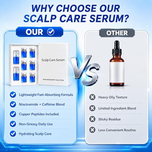 Hair Growth Serum with Caffeine & Niacinamide | Lightweight Scalp Care 30ml