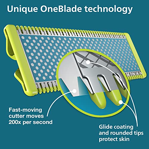 Philips Norelco OneBlade Anti Friction Replacement Blades, 2 Pack
