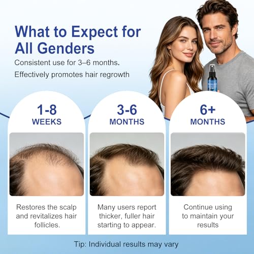Minoxidil Hair & Beard Growth Spray 8-Pack | Fast-Absorbing 5% Solution for Thinning & Hair Loss