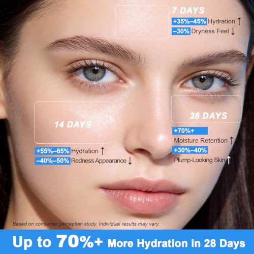 MythosFlow Hyaluronic Capsule Gel Moisturizer – Lightweight Hydration with Ceramides