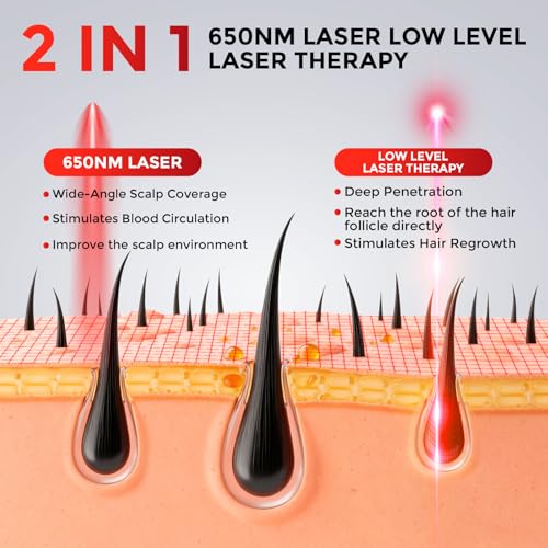 Red Light Therapy for Hair Growth Laser Cap - FDA Cleared Device