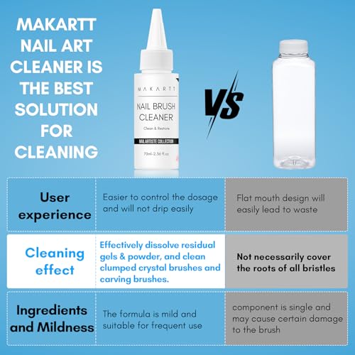 Makartt Nail Brush Cleaner 70ml – Gel & Acrylic Polish Restorer