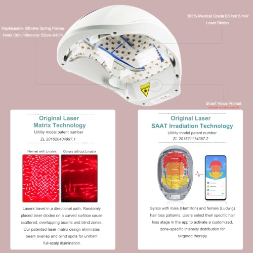 iHelmet Laser Hair Growth System - FDA Cleared Red Light Therapy Helmet for Hair Regrowth
