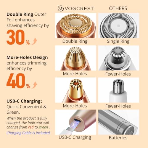 VG VOGCREST 3-in-1 Rechargeable Nose & Facial Hair Trimmer for Women & Men