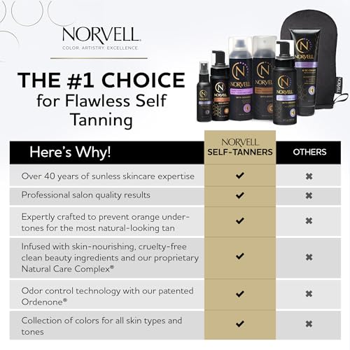 Norvell Venetian Sunless Self Tanner Mousse with Bronzer, 8 Fl Oz - Instant Self Tanning - Natural Looking - Anti-Orange - Fake Tan for Bronzing Glow