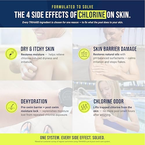 TRIHARD Chlorine Removal Body Wash & Lotion Set for Swimmers