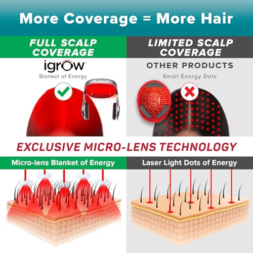 iGrow Laser Hair Growth Cap - LLLT Red Light Therapy