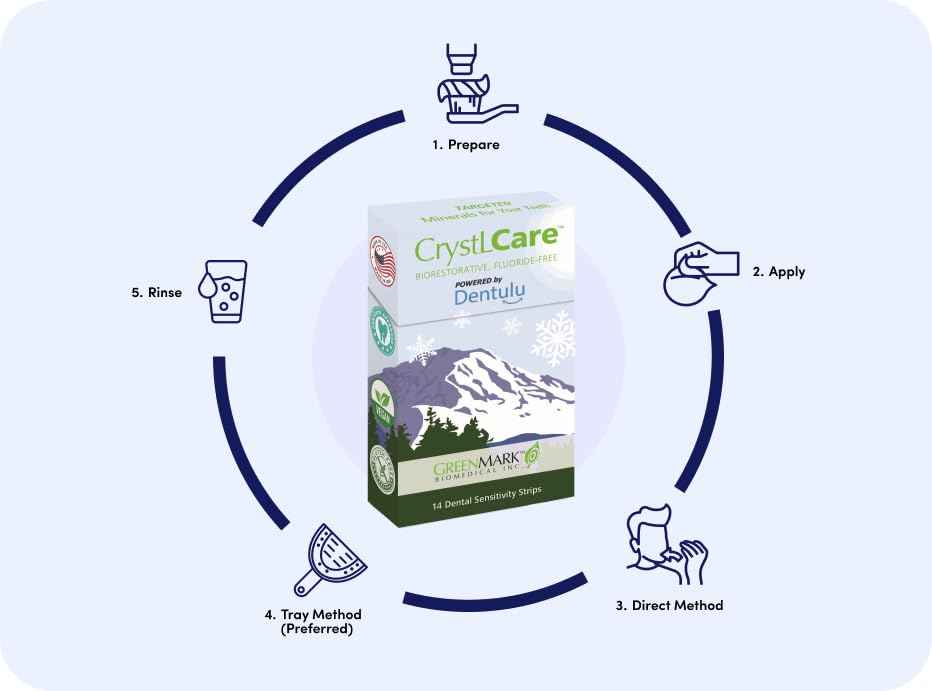 Dentulu CrystLCare Biorestorative - The Fluoride-Free Dental Strip for Instant and Lasting Relief from Dental Sensitivity, containing 14 Strips