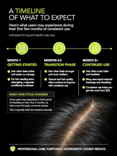 Hair Science Formula 82S Shampoo | Saw Palmetto & Biotin for Thinning Hair