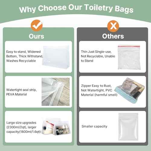 8 Pack Clear Toiletry bags, TSA Approved Quart Size Zipper Bags, PEVA Material BPA Free Leakproof Travel Makeup Cosmetic Bags, Carry on Airport Airline Compliant Bags for Wome&Men