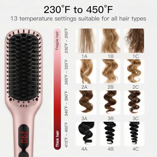 MegaWise Ionic Hair Straightener Brush – All Hair Types