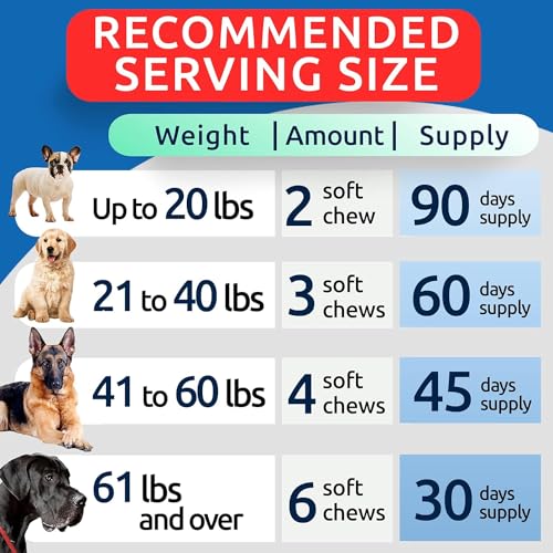 BARK&SPARK Dog Allergy Relief Chews (180 Immune Treats) - Anti-Itch Skin & Coat Supplement - Omega 3 Fish Oil - Itchy Skin Relief Treatment Pills - Itching&Paw Licking - Dry Skin & Hot Spots