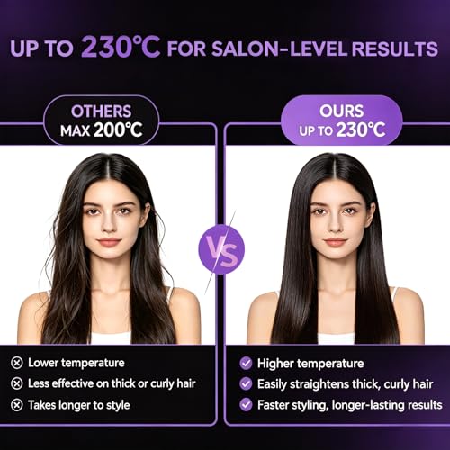 Go Brush Pro Cordless Hair Straightener Brush - 9600mAh, 12 Heat Settings