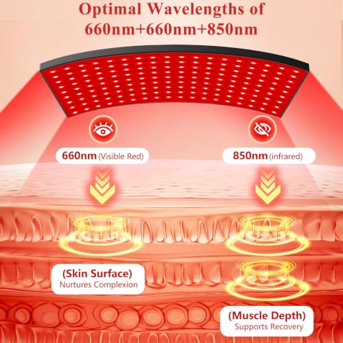 Red Light Therapy Panel for Body & Face - 660nm & 850nm LEDs, Home Use