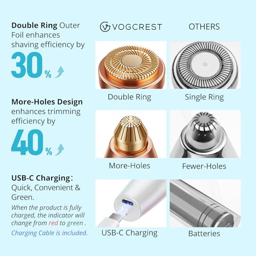 Rechargeable Facial Hair Remover for Women - 2-in-1 Razor with LED Light
