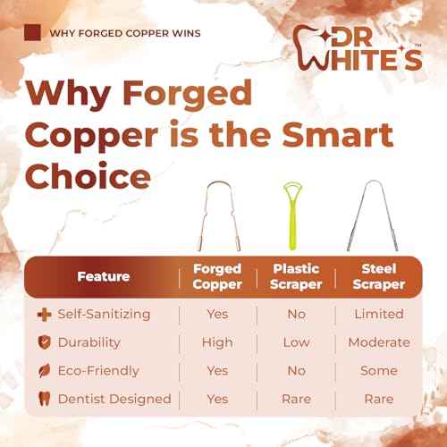 Dr. White¡¯s Copper Tongue Cleaner ? Dentist-Formulated Dual-Grip Design for Fresh Breath & Everyday Oral Detox ? 100% Forged Copper, For Adults & Kids, Rust-Resistant, Built to Last
