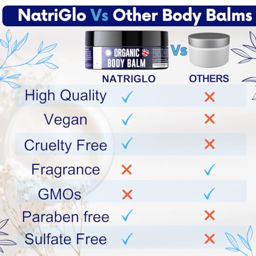 Intensive Body Moisturiser for Dry Skin | Shea Butter Moisturiser for Acne Prone Skin | Eczema Cream | Body Creams for Women, Men, Children with Coconut Oil, Lavender, Vitamin E