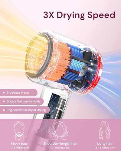 High-Speed Hair Dryer Blow with Diffuser and Concentrator