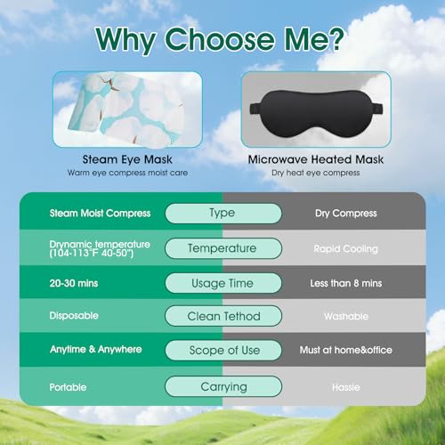 AROIC 60-Pack Disposable Steam Eye Masks – Self-Heating Therapy
