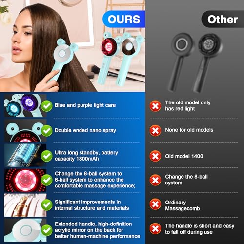 Electric Scalp Massager with Red Light Therapy for Hair Growth