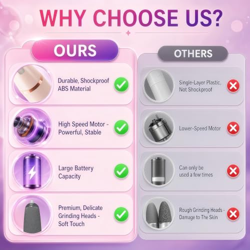 MUSICRAB Electric Callus Remover - Rechargeable Foot File with 2 Speeds & 2 Grinding Heads