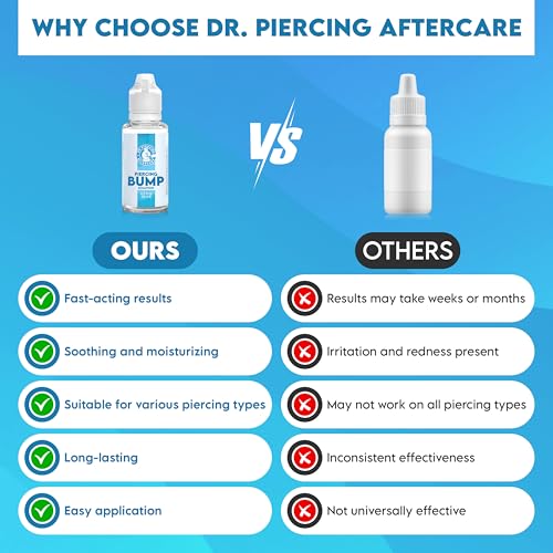 Dr. Piercing Aftercare Keloid Bump Solution Drops 15mL