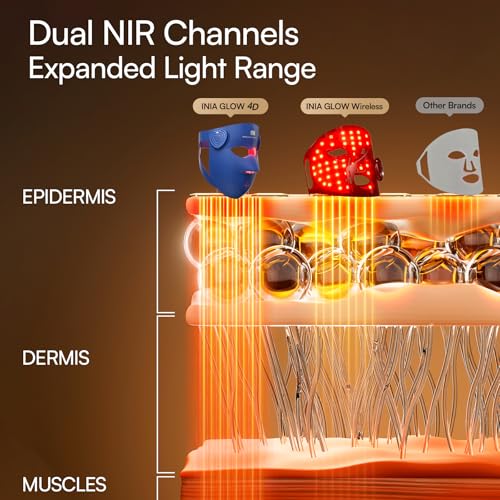INIA GLOW 4D Red Light Therapy Mask - 320 LEDs, Dual NIR, Cooling