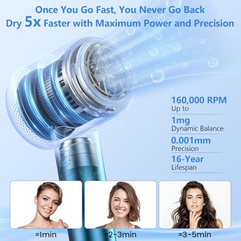 160000 RPM Ionic Hair Dryer with Diffuser – Fast Drying, Low Noise
