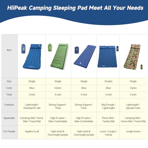 HiiPeak Sleeping Pad for Camping- Ultralight Inflatable Sleeping Mat with Built-in Foot Pump & Pillow, Upgraded Compact Camping Air Mattress for Camping, Backpacking, Hiking