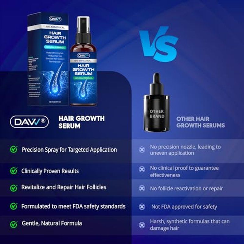 5% Minoxidil Hair Growth Spray for Women & Men - 2 Pack