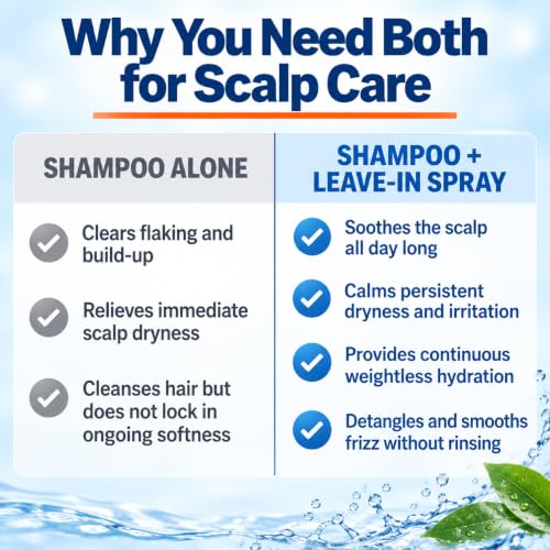 Dermasolve Medicated Dandruff & Psoriasis Shampoo + Leave-In Conditioner Spray Set