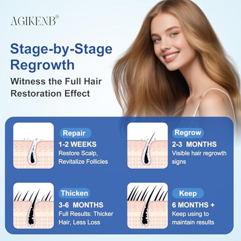 5% Minoxidil Hair Regrowth Serum for Men & Women, 8-Pack