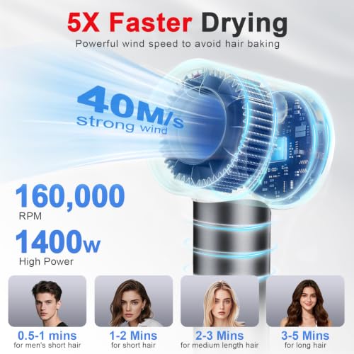 Mini Ionic Hair Dryer with Diffuser – 5X Faster Drying