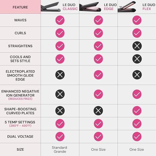 L'ANGE HAIR Le Duo Standard 360¡Æ Airflow 2 in 1 Straightener and Curler | 1 Inch Curling Wand & Titanium Flat Iron with 5.3" Plates | Hair Straightener & Curler for Short to Medium Hair (Black)