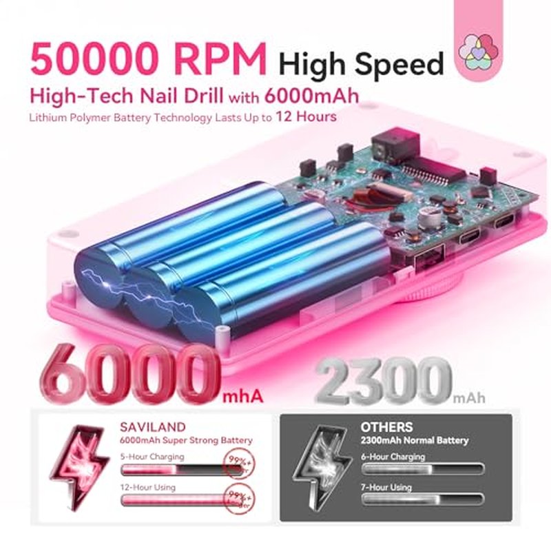 SAVILAND Electric Nail Drill 50000 RPM with 10H Battery Life